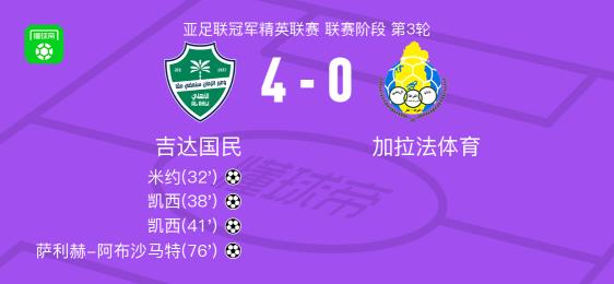 吉達國民4-0大勝加拉法體育，凱西破門，薩利赫-阿布沙馬特獻助攻